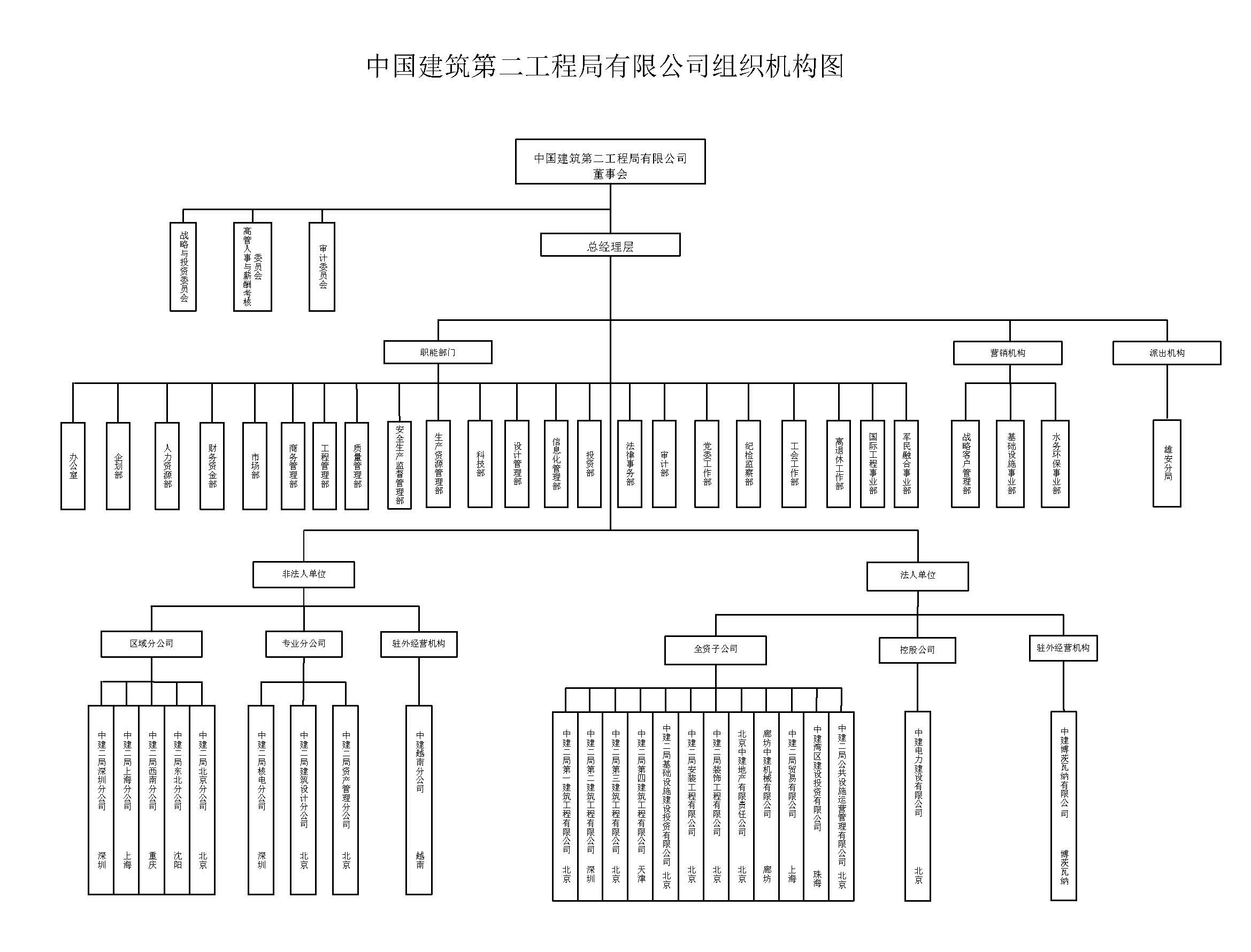 组织结构