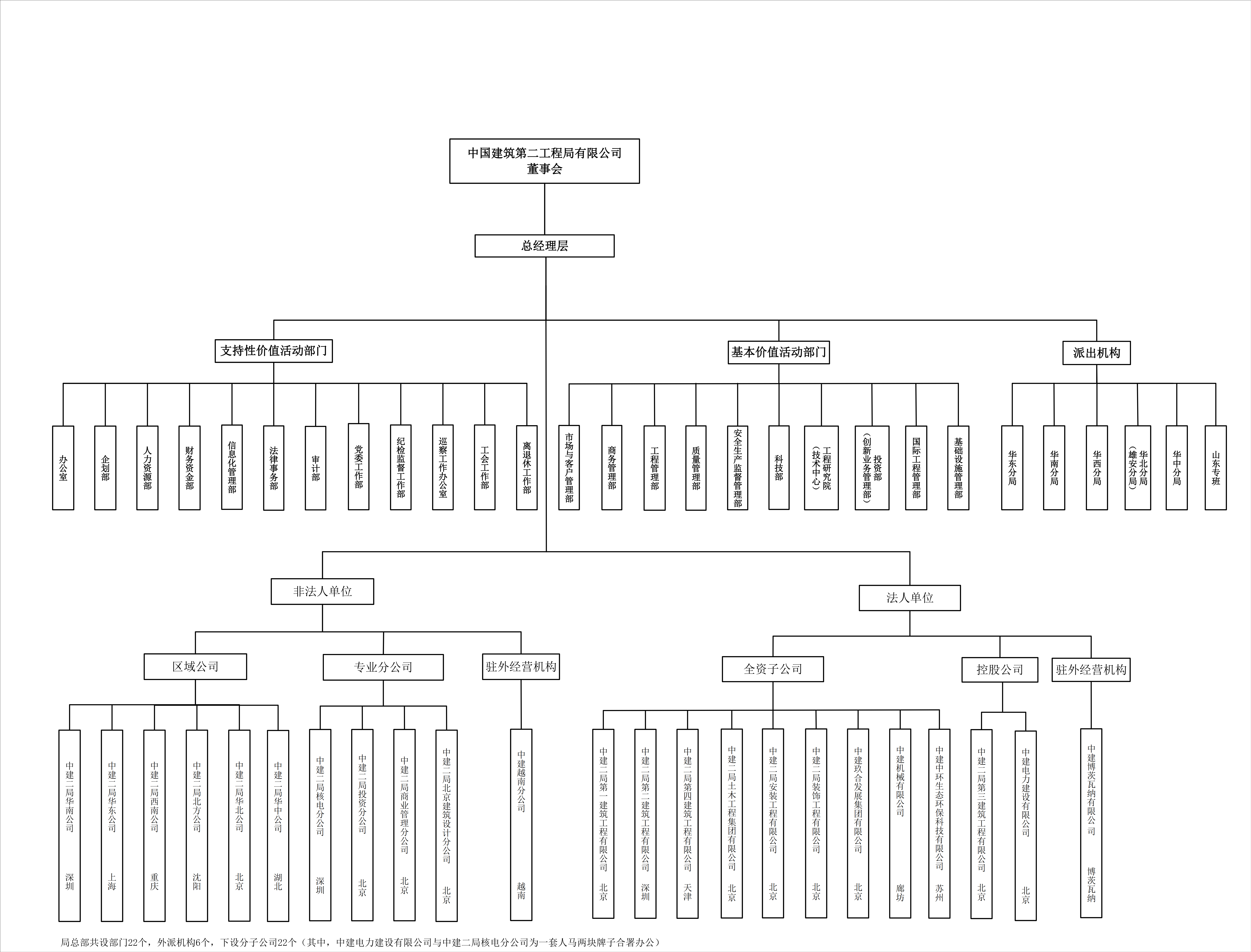 8.中建二局总部组织结构(1)_00.png