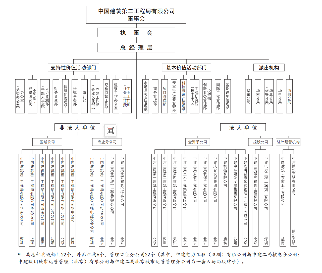 组织架构.png